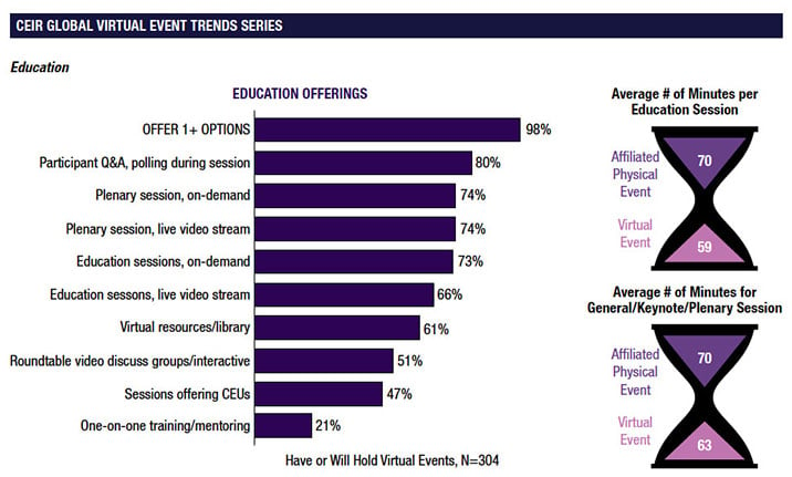 CEIR Global Virtual Event Trends