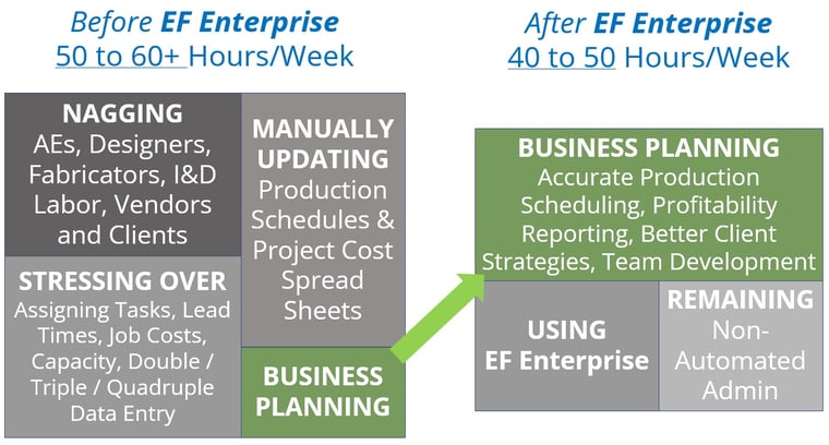 trade show exhibit house business management software productivity enhancer